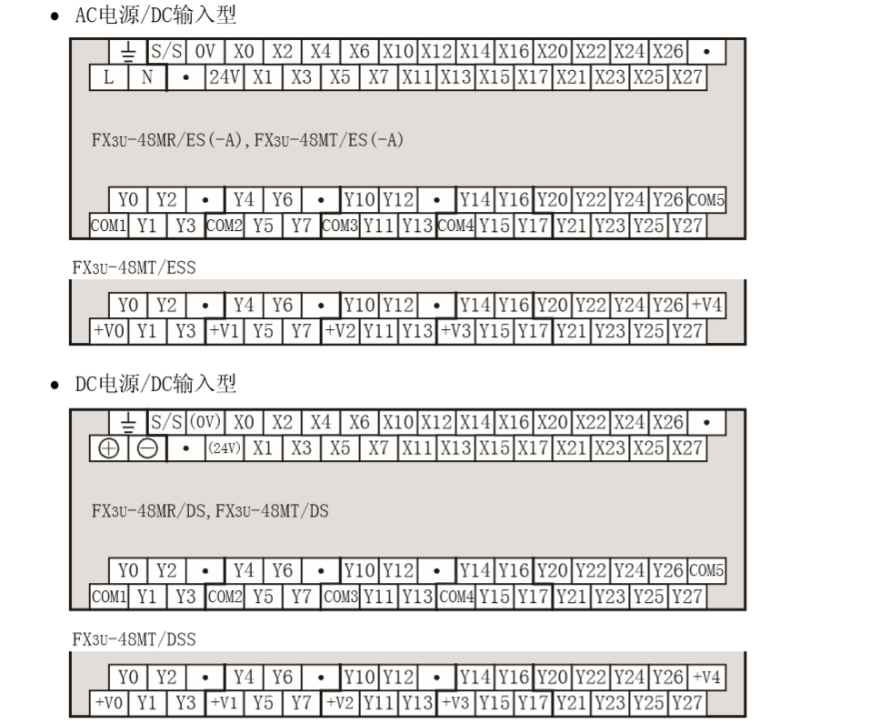 FX3U三菱PLC硬件相关介绍的图5